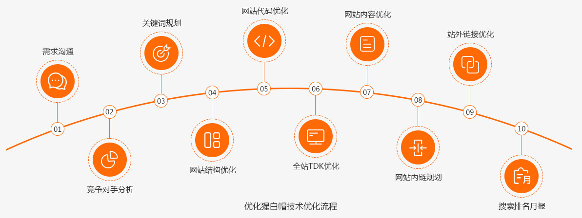 白帽seo和黑帽seoppt_白帽seo对搜索引擎和用户更加友好 白帽seo和黑帽seoppt_白帽seo对搜刮
引擎和用户更加友爱
（白帽seo黑帽什么区别?） 黑帽SEO